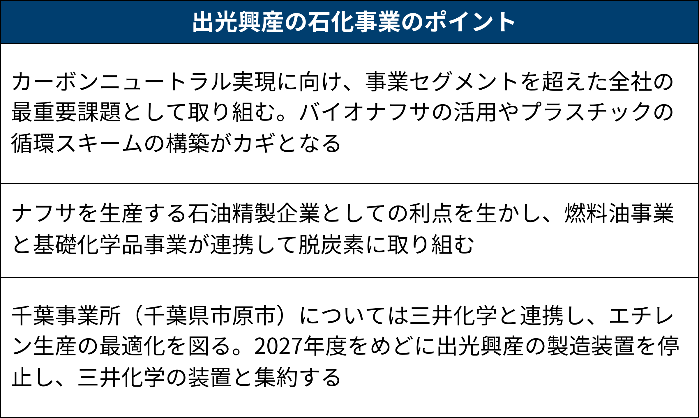 日本の石油化学産業―勃興・構造不況から再成長へ― | 平野 創 |本