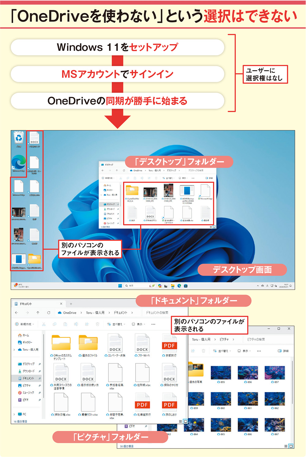 勝手に動き出すOneDrive、同期の仕組みを理解しないまま使うとトラブルに | 日経クロステック（xTECH）