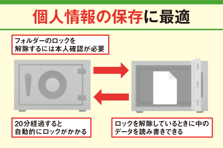 開くのに本人確認が必要なOneDriveの「個人用Vault」、20分後には自動