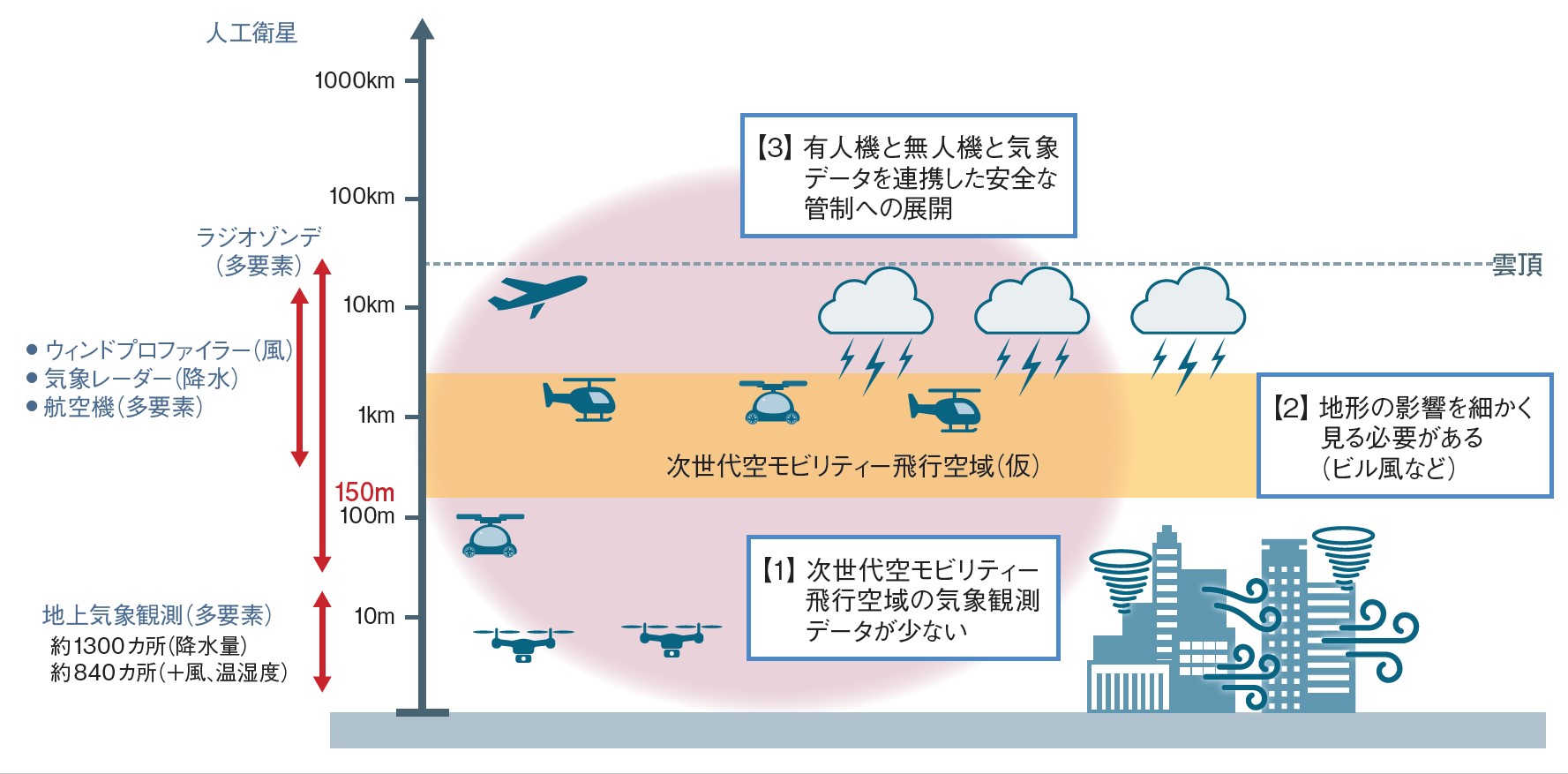 新しい航空気象 新しい航空気象(橋本梅治・鈴木義男) / あしび文庫 / 古本、中古
