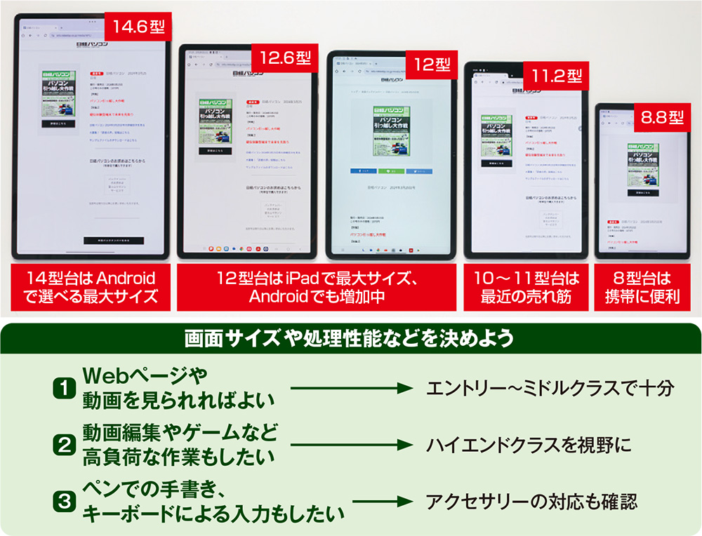 タブレットは「iPad」と「Android」のどちらを選ぶ？ iPhoneとの相性か