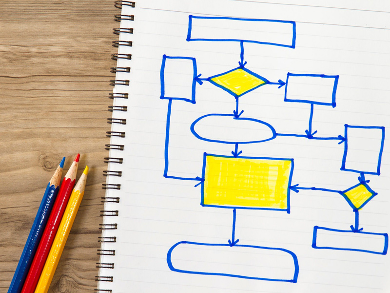 Pythonでもついに複数条件の列挙が可能に、match文を使ってみよう