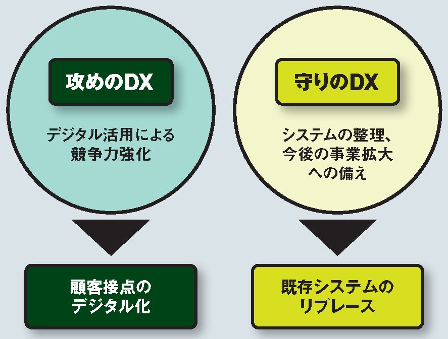 【限定販売品】Exceとクラウドを活用したハイブリッド型財務コンサルティング Salesforce Manufacturing Cloudを活用した製造業向けCRM