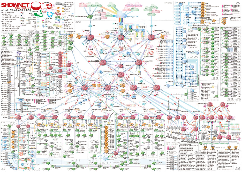 2000ノードを1枚に凝縮、プロがうなる「Interopのネットワーク図」の