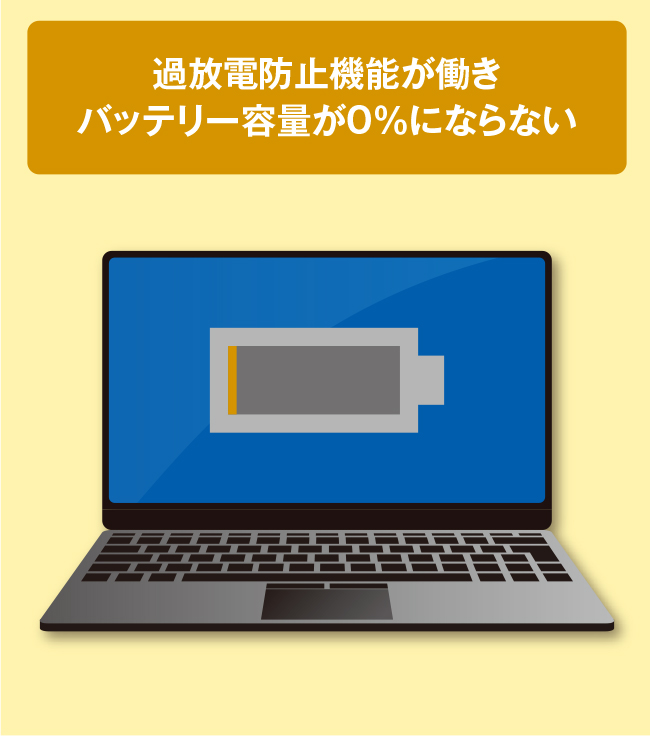 放置しておいても過放電にはまずならない