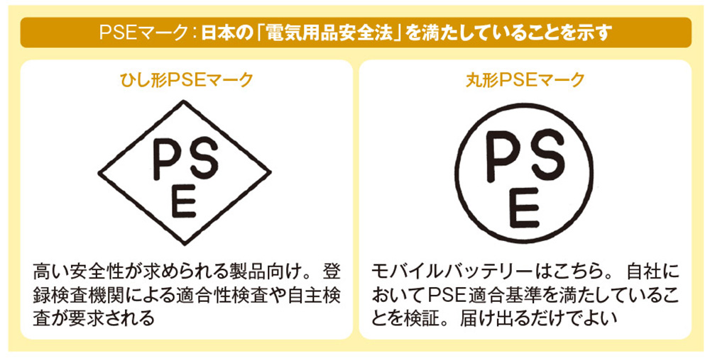 用途から考えるモバイルバッテリーの選び方、安全機能の有無は必ず確認