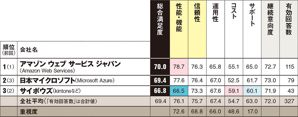 全国総量無料で 05.jpg?__scale=w:800,h:315&_sh システム設計、開発