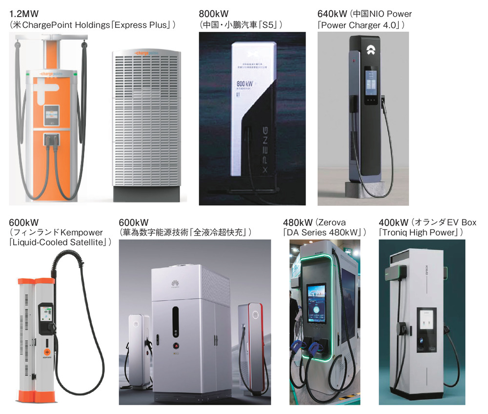 超高出力充電器は液冷式が主流に、定置用蓄電池との一体型も登場（2