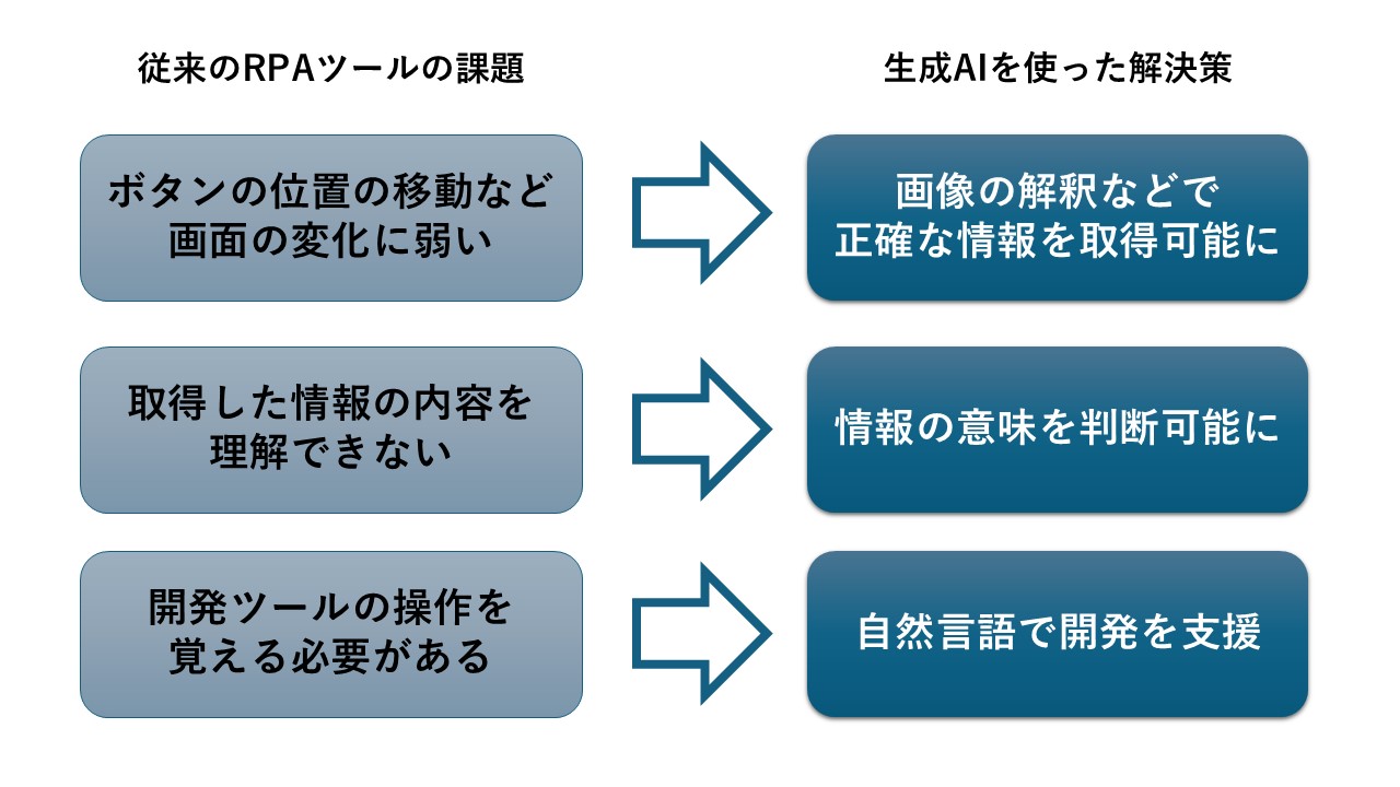 ロールtoロール要素技術と可能性: バッチ処理からの脱却と量産化