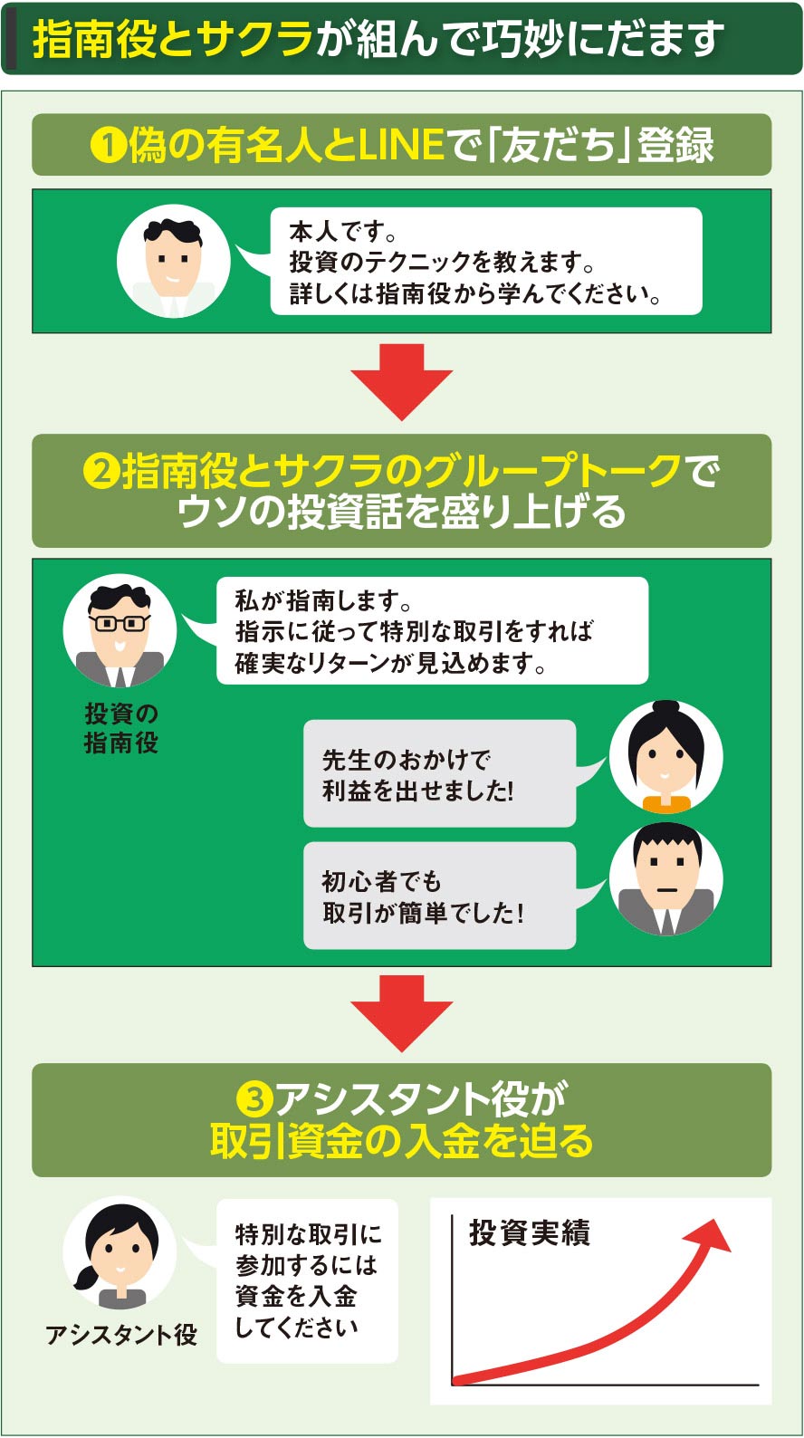 有名人 line 本物