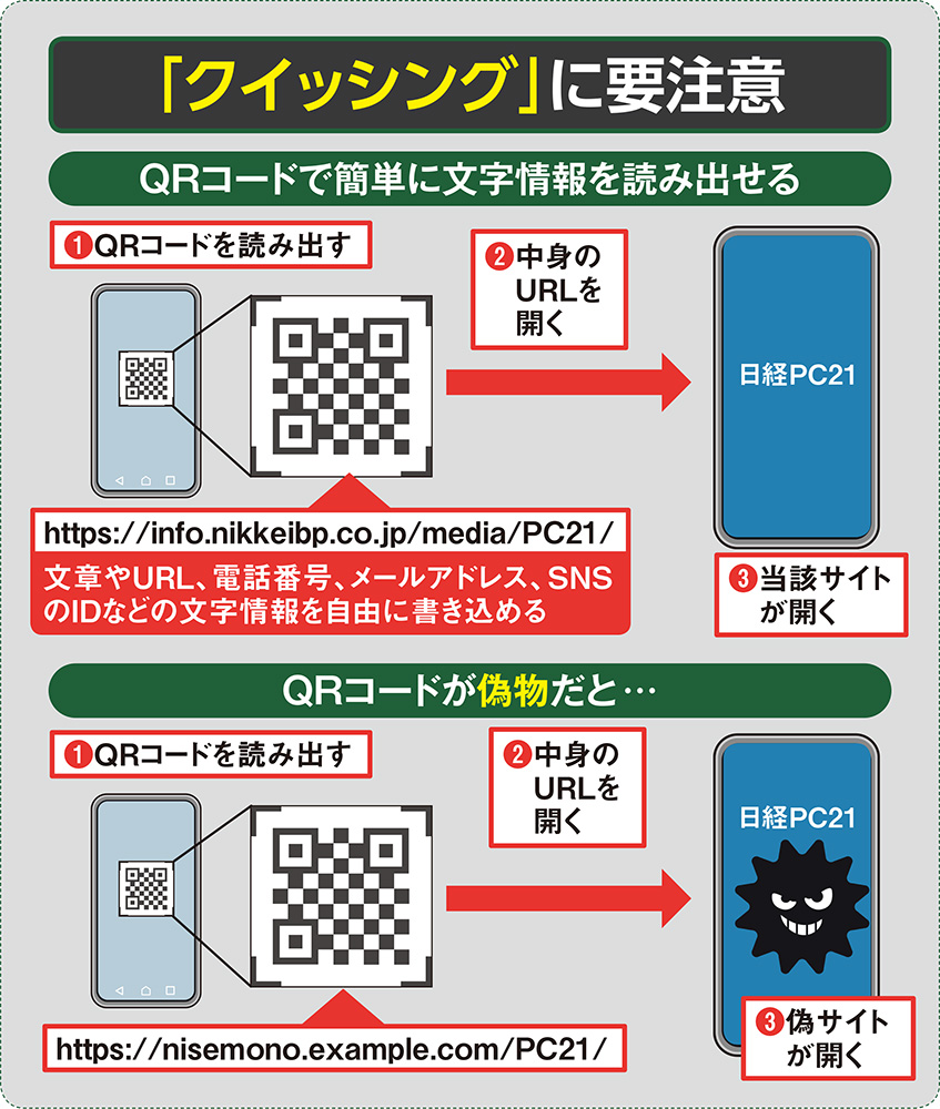 QRコードを利用した詐欺「クイッシング」、手口を知り標準カメラで確認する | 日経クロステック（xTECH）