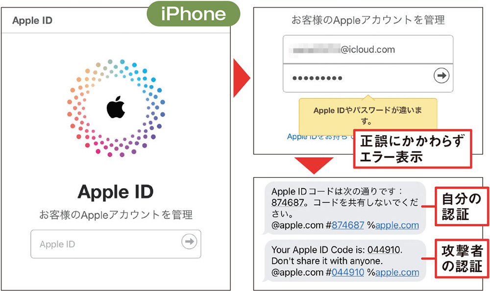 スマホのSMSを悪用した「スミッシング」、AndroidとiPhoneで異なる手口