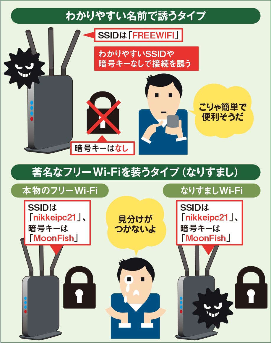 フリーWi-Fiで重要な情報を入力しない、偽物なら情報筒抜けに | 日経クロステック（xTECH）