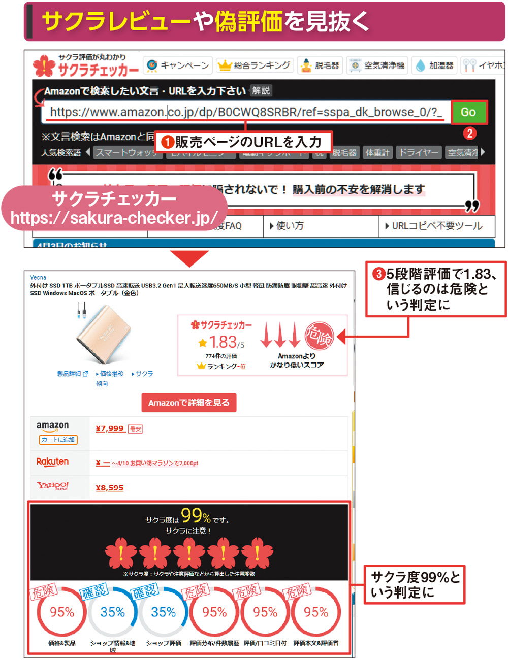 大手モールに紛れ込む悪徳業者、詐欺商品はモールで返品手続き（2