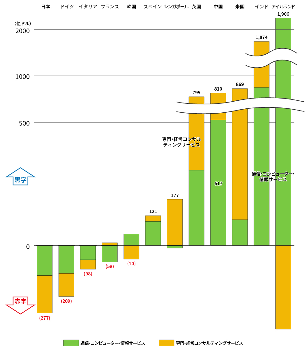 Amazon.co.jp: ARCレポート スペイン(2014／15) 経済