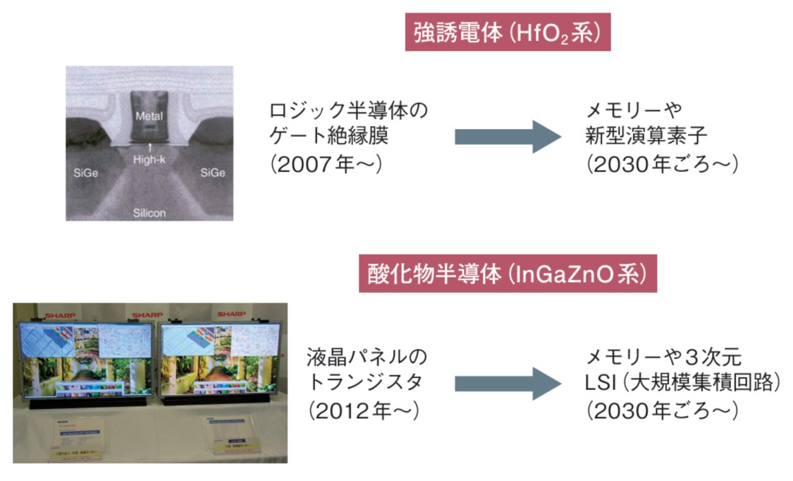 半導体素子設計シミュレ-タ/丸善出版/富士総合研究所（単行本） 富士フイルムが注力する半導体材料ビジネス、先端材料開発の加速