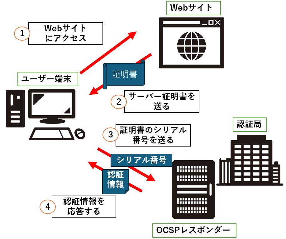 RC-D161SPE【液晶不具合対策品】保証返品可能（説明欄確認要） NORITZ - RC-D161SPE【液晶不具合対策品】保証返品可能（説明欄確認要