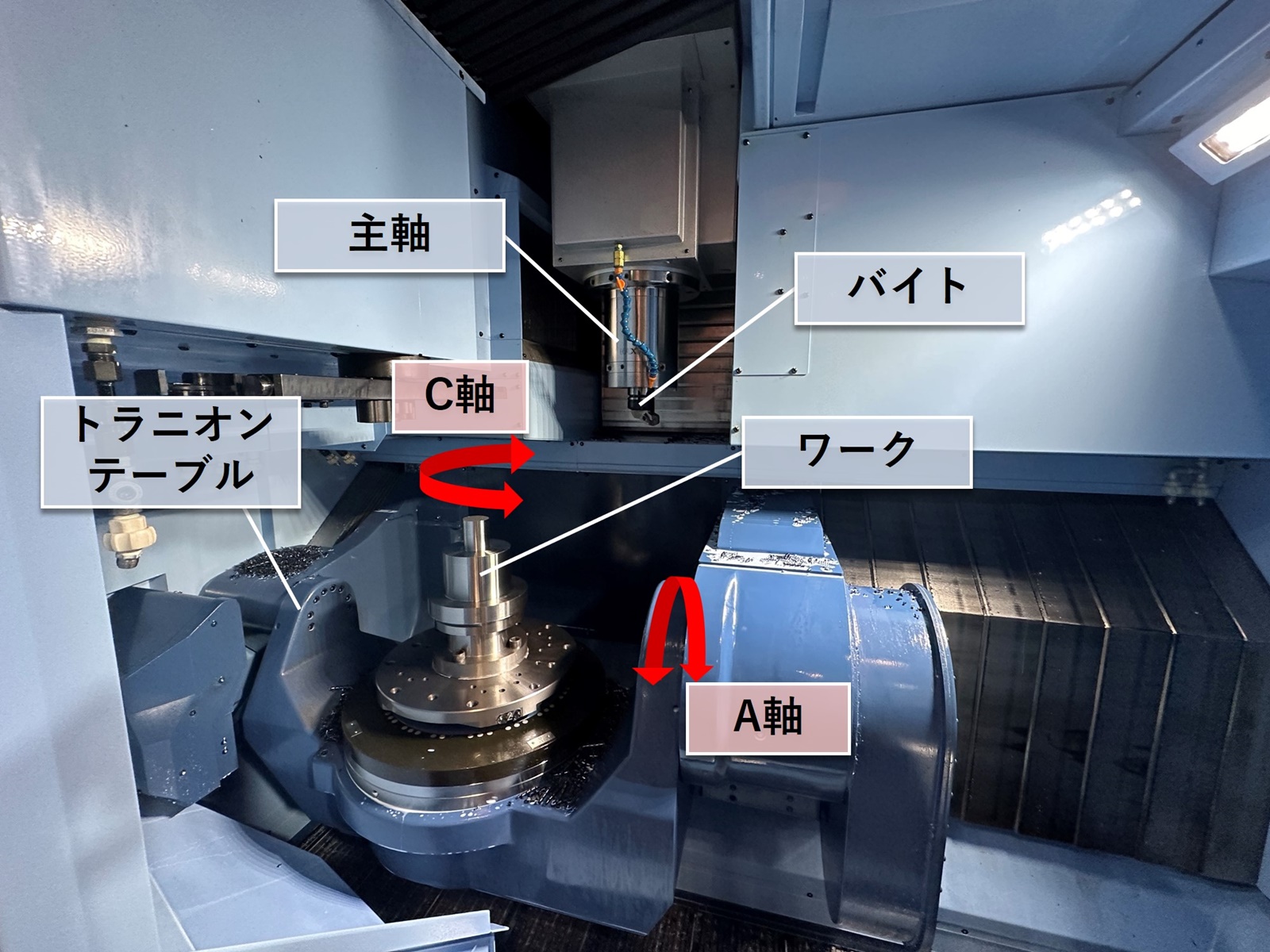 価格を抑えて旋削機能を追加、松浦機械が5軸MCベースの複合加工機を投入 | 日経クロステック（xTECH）