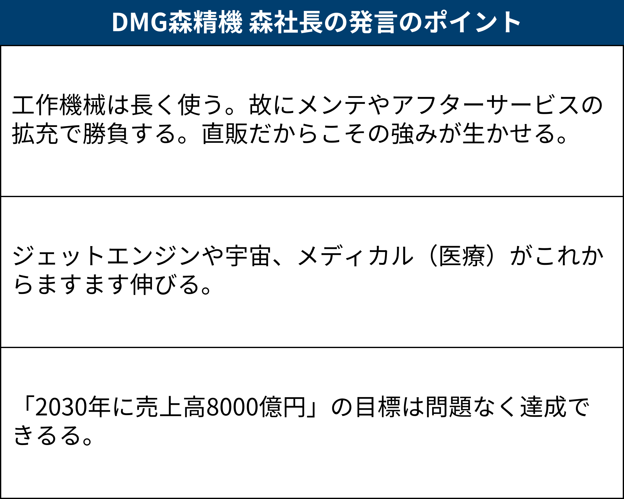 DMG森精機社長「売上高8000億円達成は問題ない」直販を武器にサービス