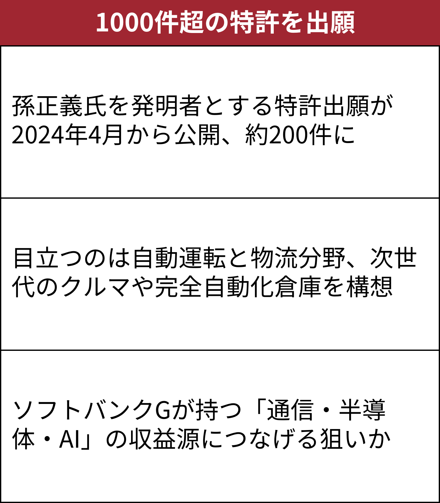孫正義.aau 専用ページ DSXZQO5438820003102024000000-1
