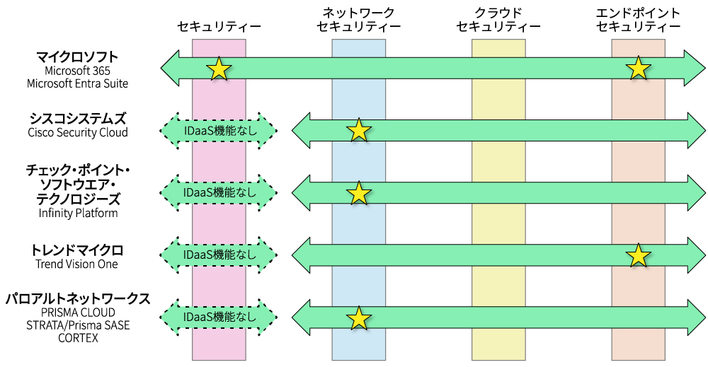 カバー 安い 範囲