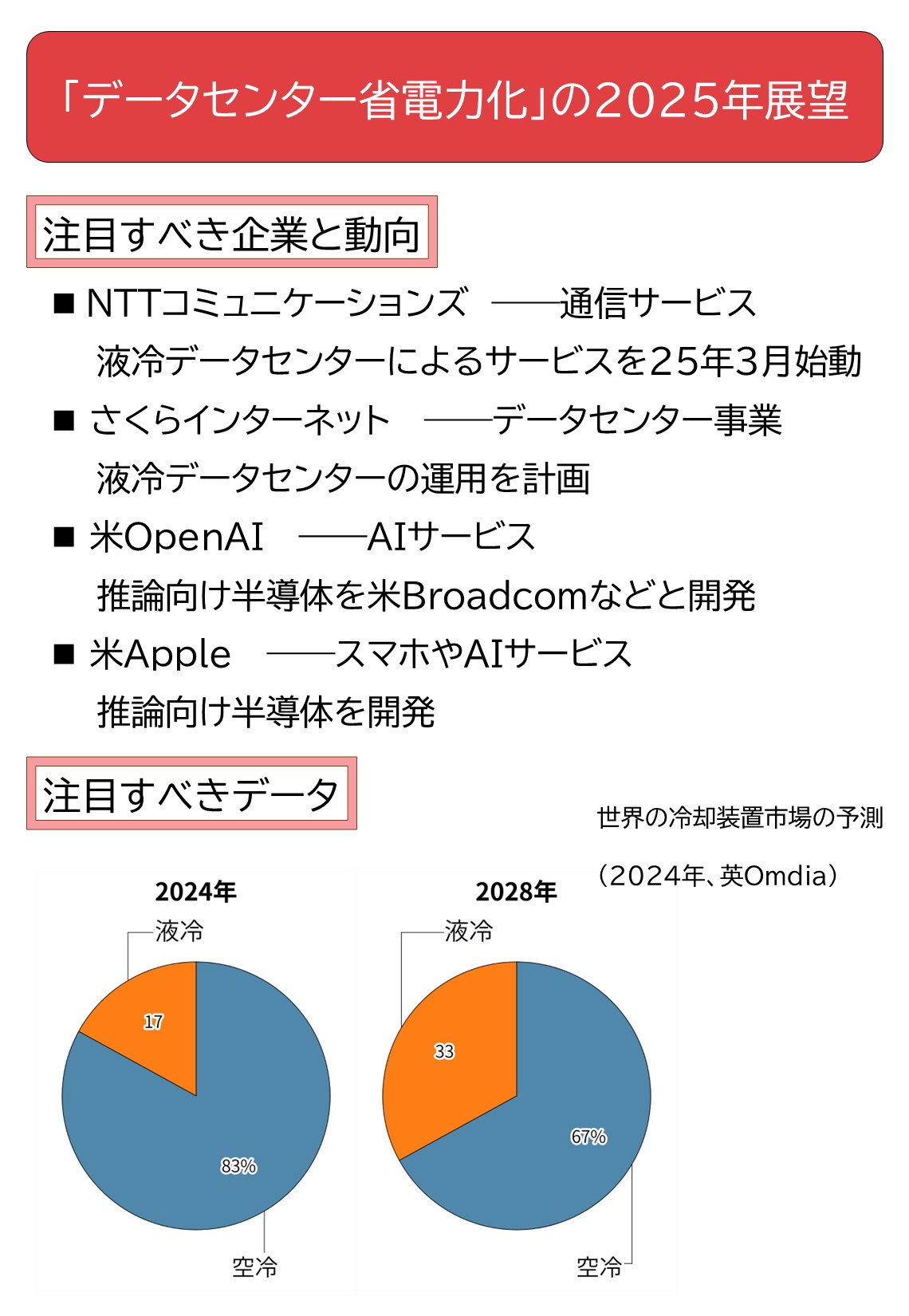 液冷と脱GPUによる省電力化がトレンドになる（出所：日経クロステック）