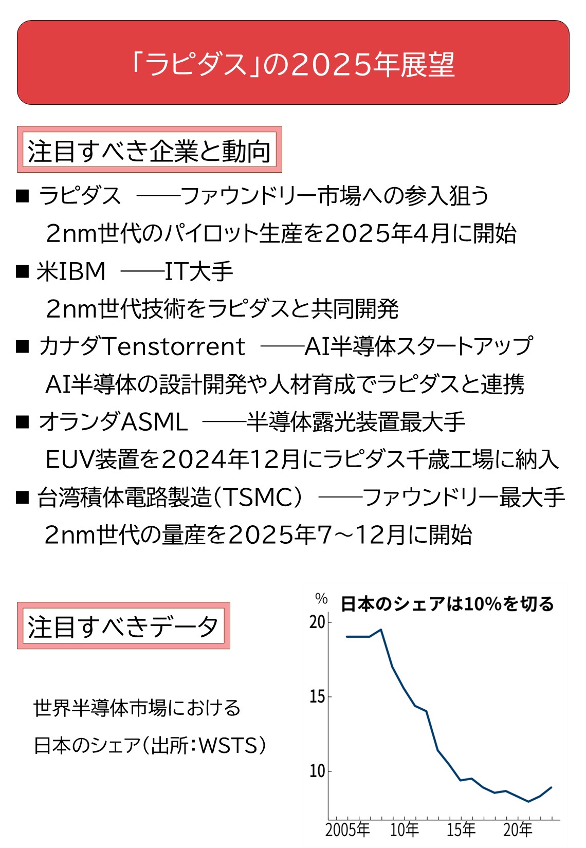 いきなりTLH ビギナーとその指導者のために (OGS NOW basic 2