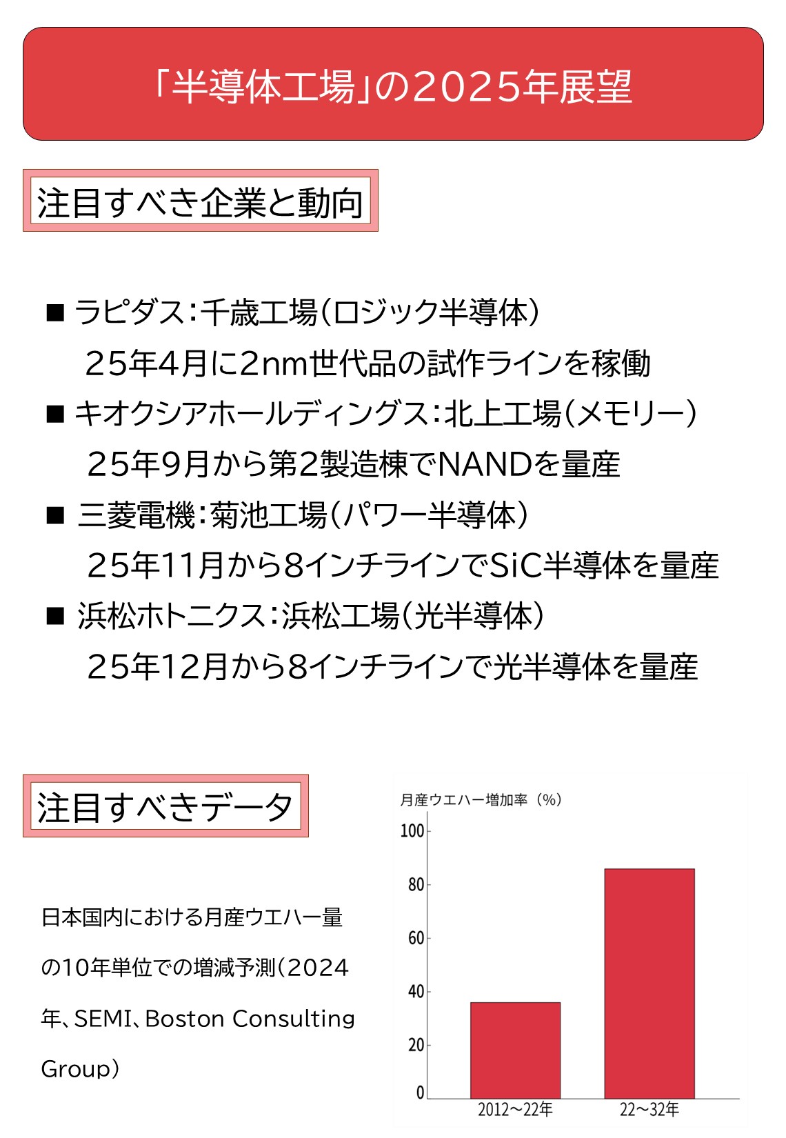 Amazon.co.jp: 世界半導体工場年鑑2000 書籍 (日経マイクロ