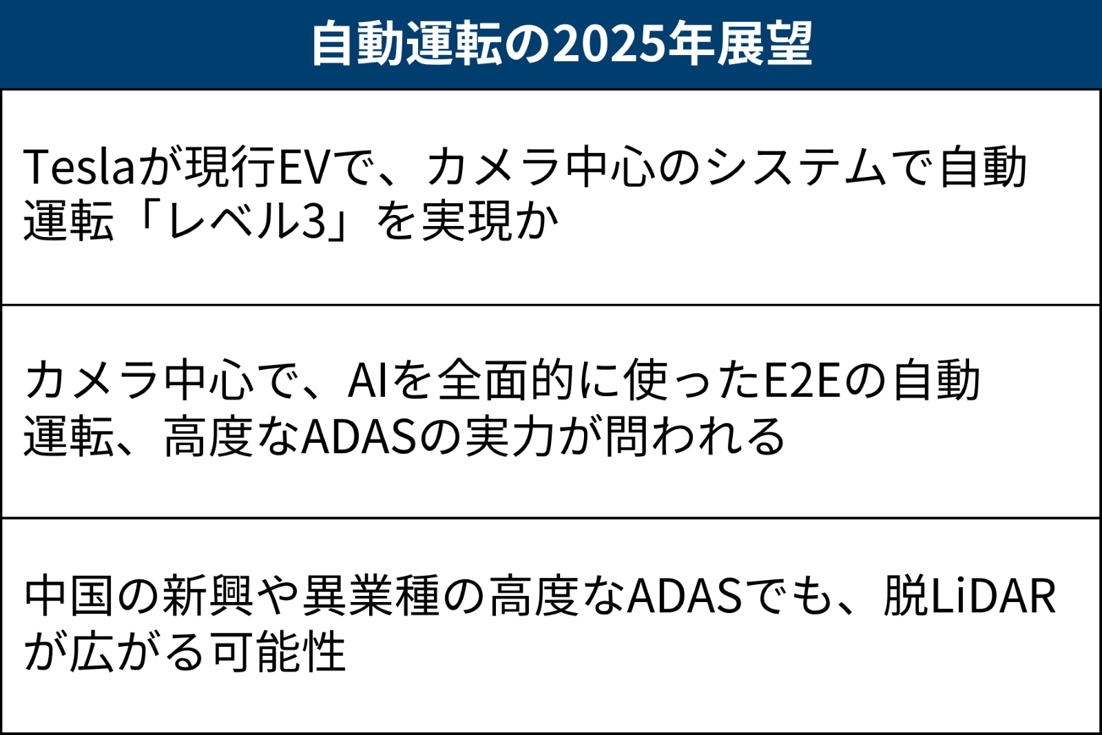 2025年は車載LiDARに関する議論が過熱しそうだ