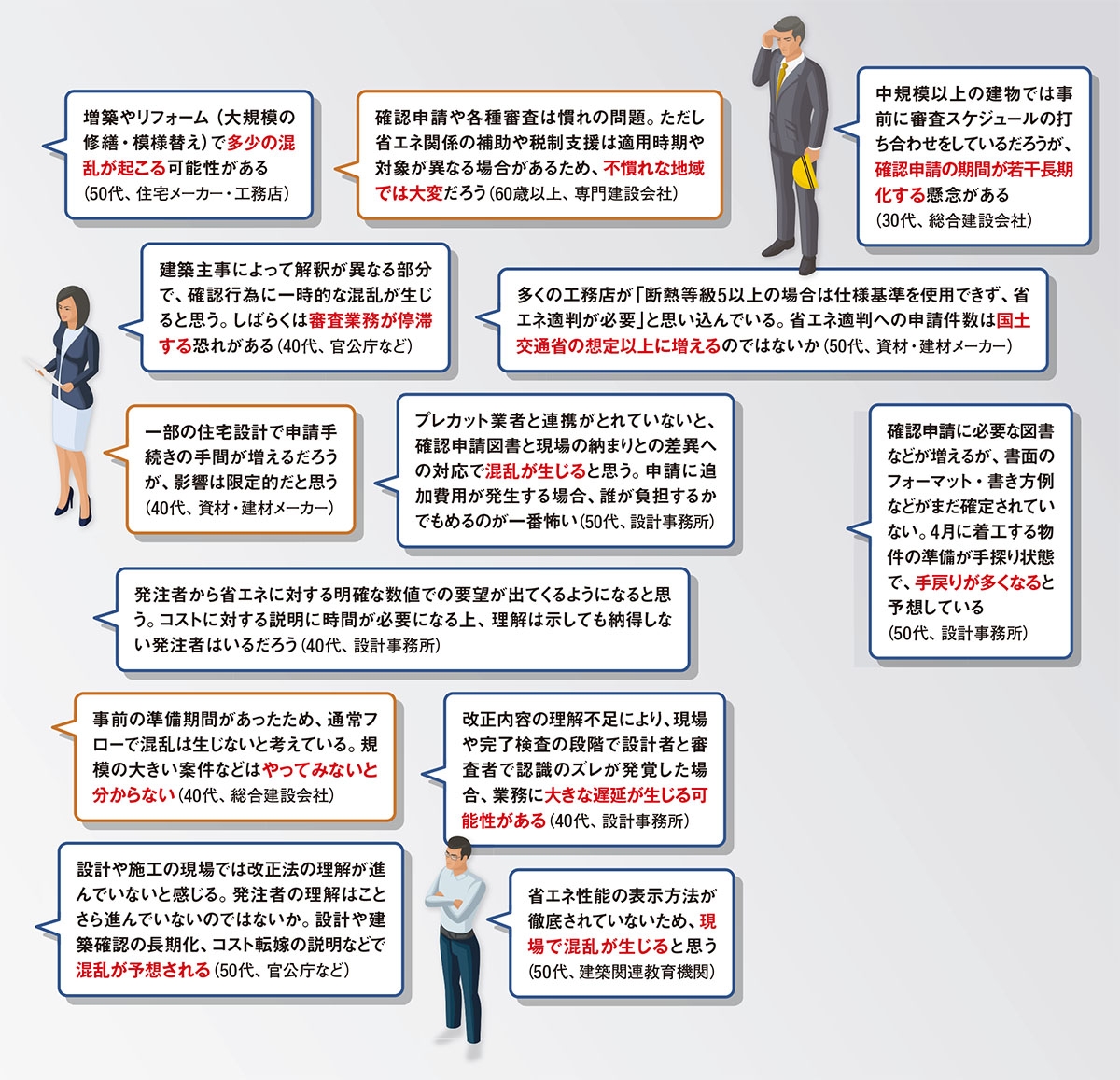 脱炭素大改正で「混乱が生じる」が7割超、独自調査で実務者の不安が