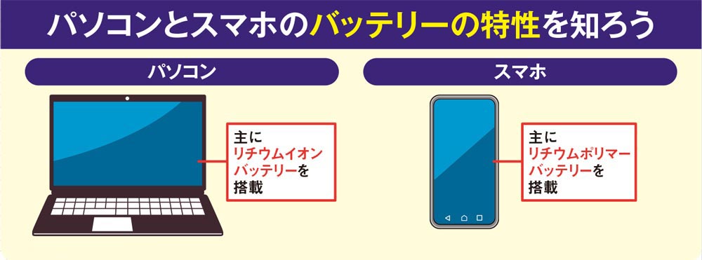 バッテリーの寿命とは？ 構造から劣化の仕組みを理解する | 日経クロステック（xTECH）