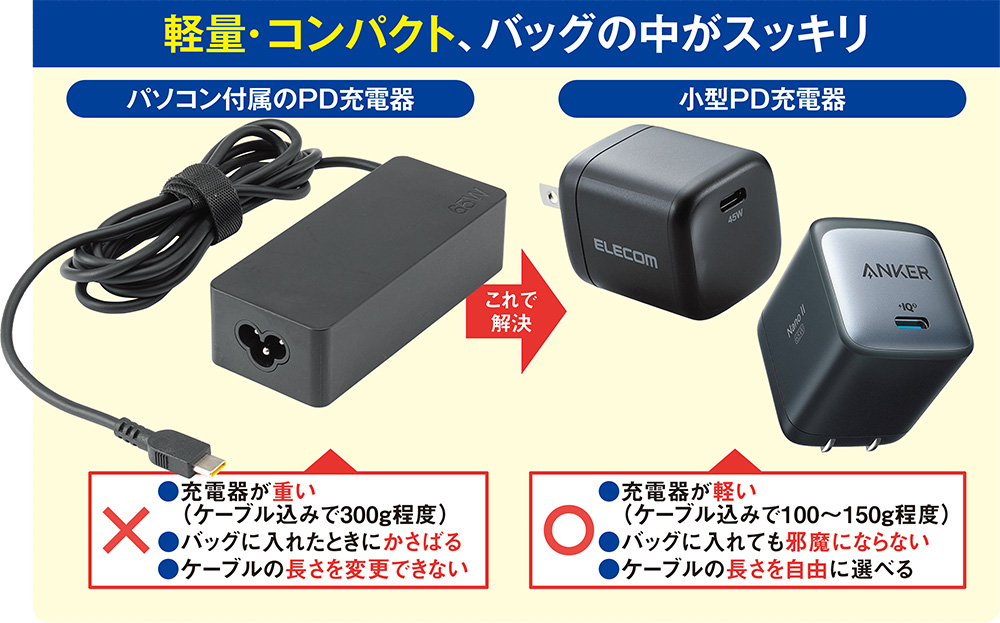 汎用充電器 汎用充電器はパソコン付属品より「小型軽量」、ただし給電性能に注意