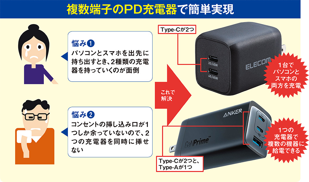 PD充電器の2台持ちは不便、パソコンとスマホの両対応製品のすすめ