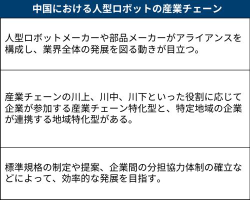 中国の人型ロボット産業チェーン、スタートアップが先見の明で業界を