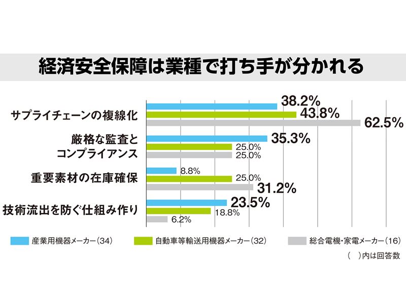 深刻化する製造業へのサイバー攻撃、新たな課題と対策 | 日経