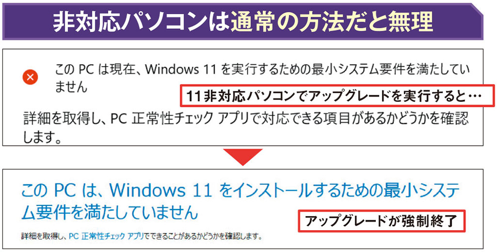 Windows 11非対応のパソコン、自己責任で強制アップグレードする方法