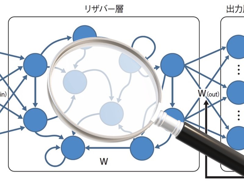 リザバーコンピューティングはデータの特徴見つける“虫眼鏡”