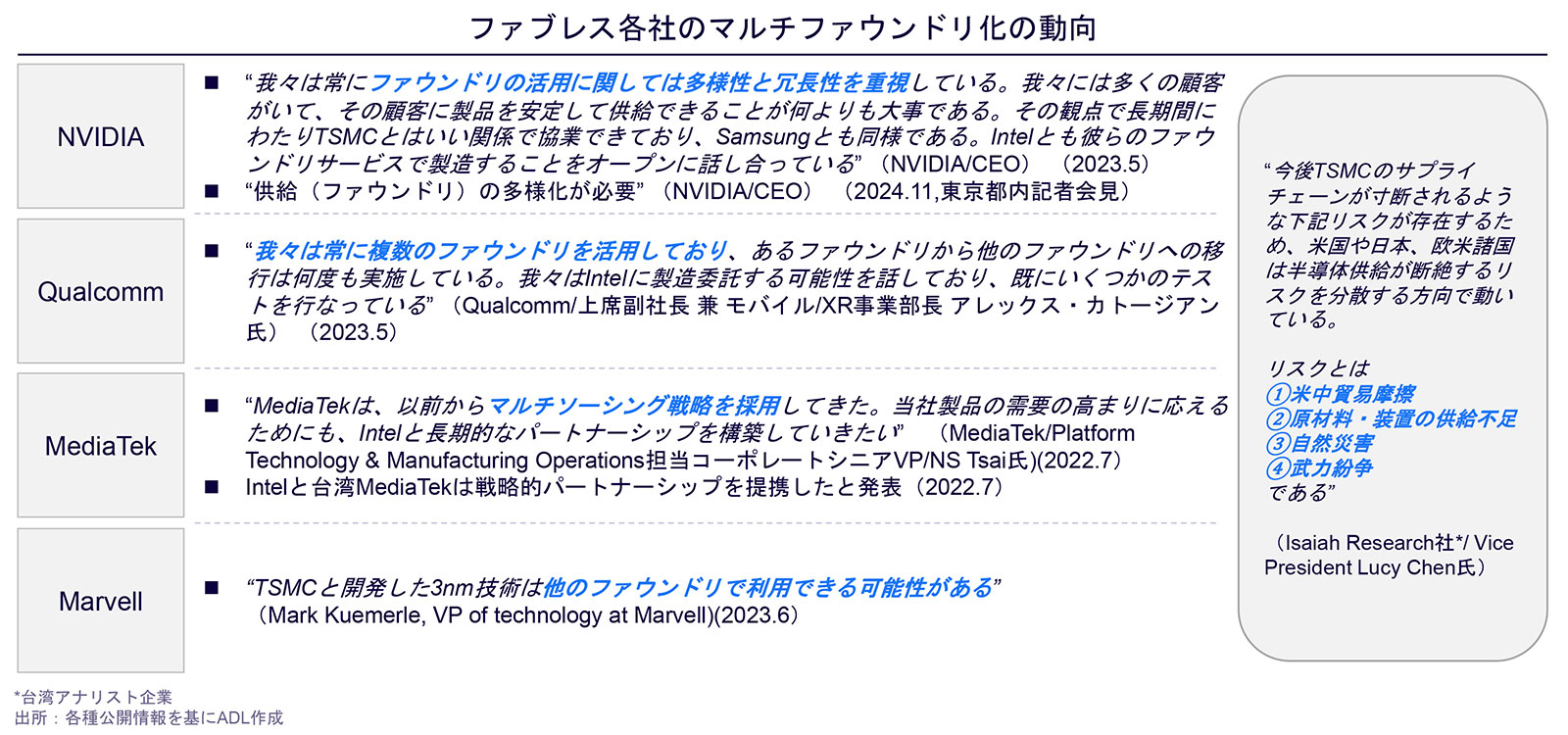 迫りくるAI時代に向けた 半導体製造プロセスの今 情報機構 迫りくるAI時代に向けた 半導体製造プロセスの今 情報機構