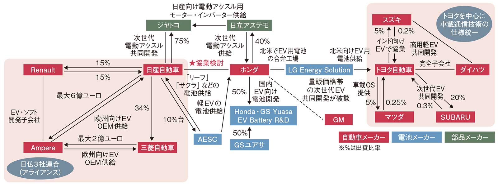 ホンダ・日産の危機感、30年以降生き残りへ“北米死守” | 日経