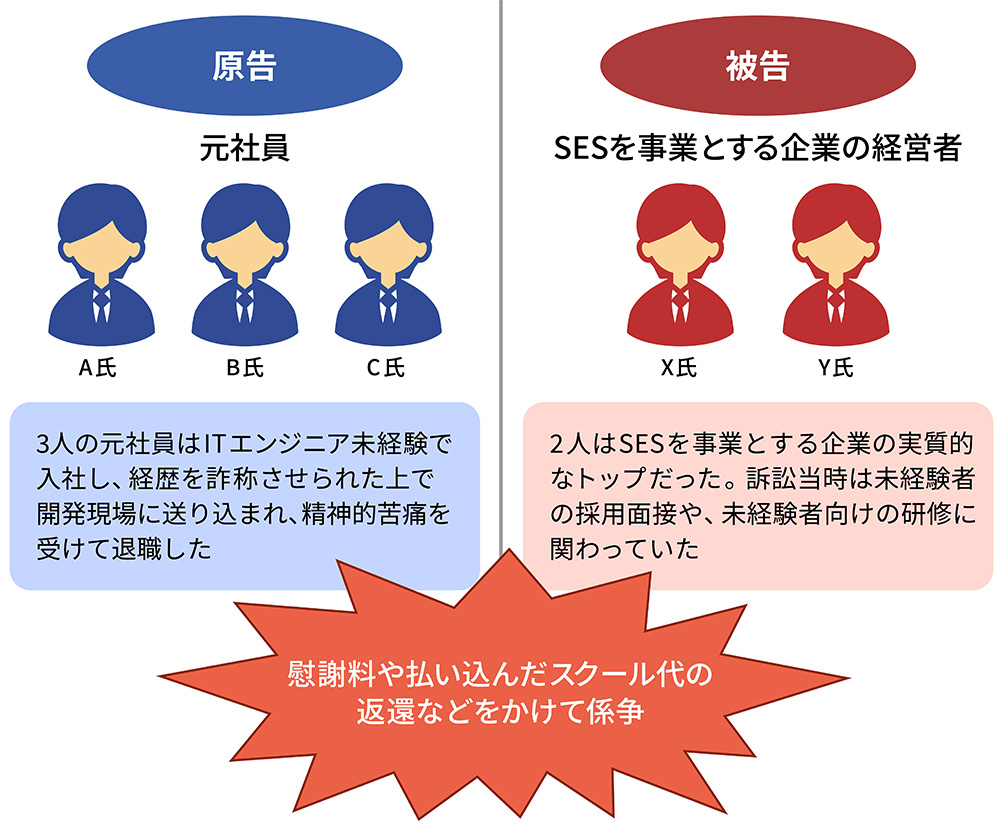 「経歴詐称SES裁判」の概要　