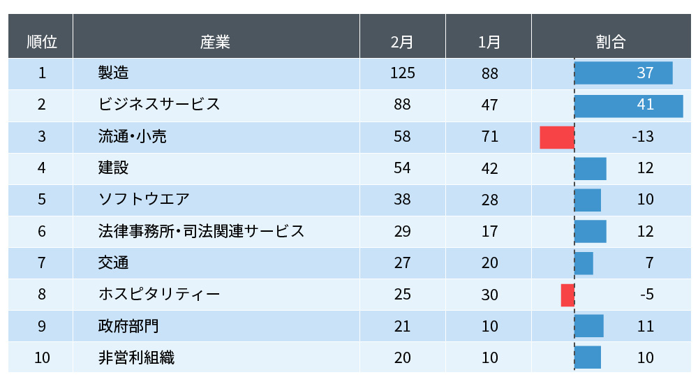 対面型の投資一任運用サービス「ON COMPASS+」、2024年1月より