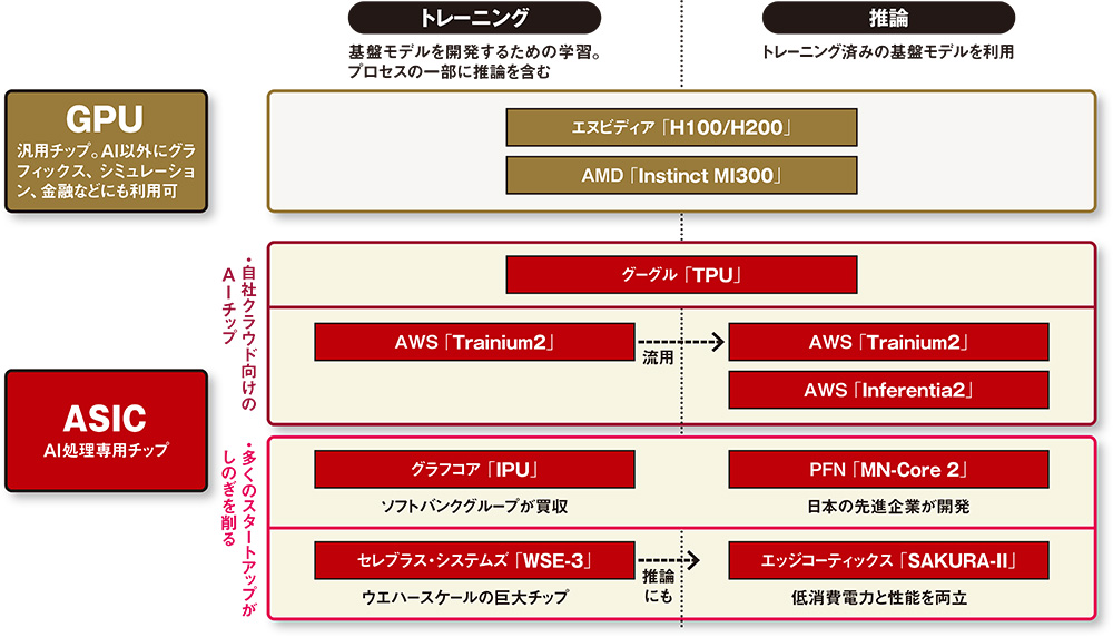 Shot Nati Crest 極美品　 メーカー保証期間2025年9月 2025年はAI処理専用チップが続々登場、NVIDIAの1強体制は終焉へ