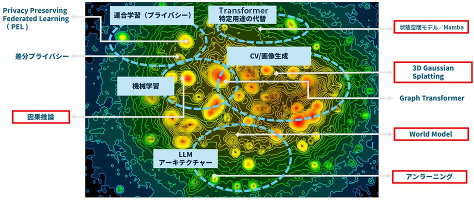 AI活用を飛躍的に広げる因果推論と世界モデル、Transformerしのぐ
