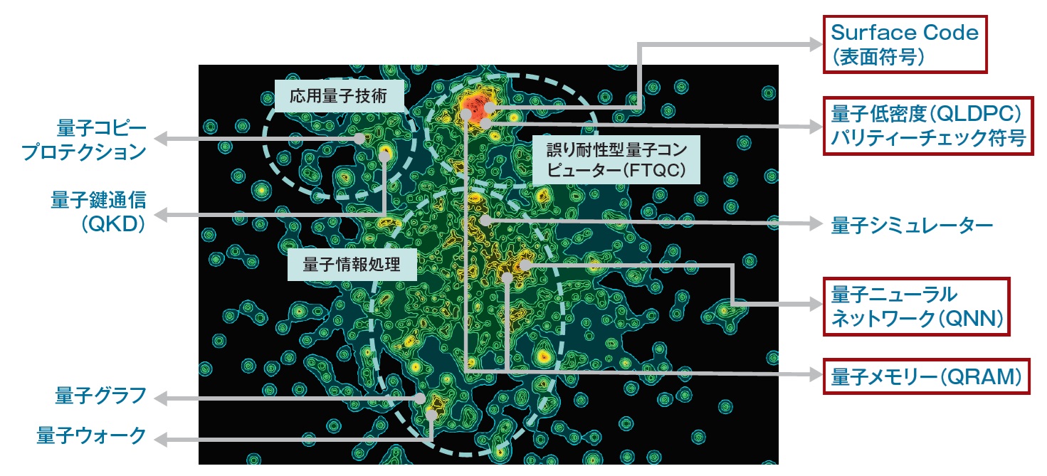 量子コンピューターに関する論文の俯瞰（ふかん）マップ。1点が1本の論文であり、同じような内容の論文ほど距離が近くなる。「VALUENEX Radar」で作成した（出所：日経クロステック）