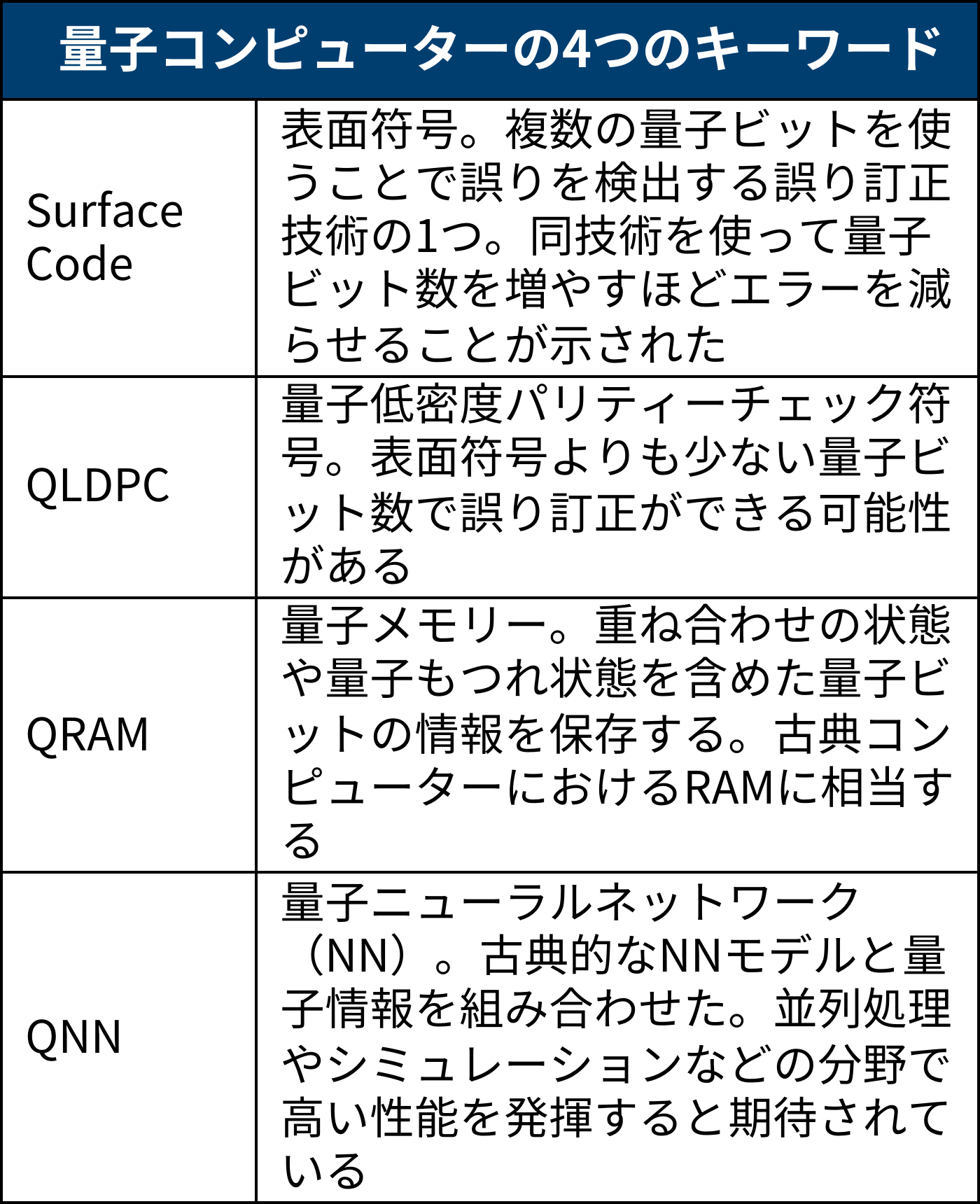 俯瞰マップの解析によって浮かび上がった4つのキーワード（出所：日経クロステック）