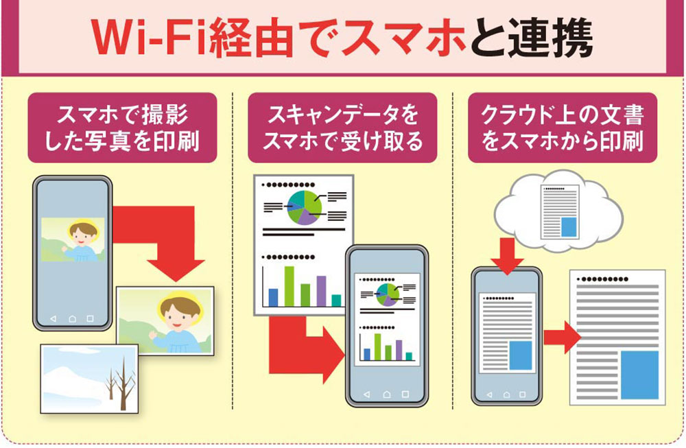 スマホからプリンターに直接印刷、無線接続でスキャンもOK | 日経 