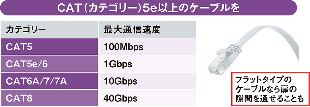 Wi-Fiを諦めて有線LANという選択も