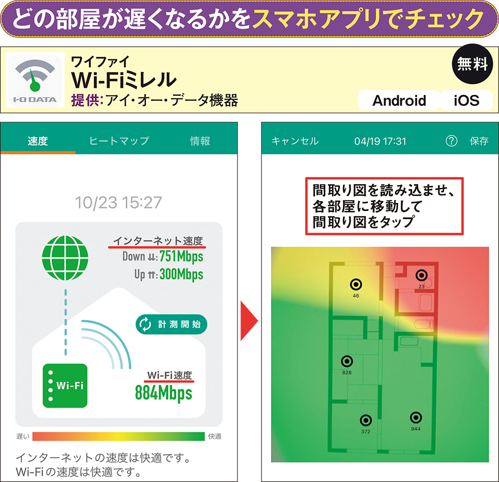 図9 無料のスマホアプリ「Wi-Fiミレル」を使うと、インターネットとWi-Fiの速度を計測したり、間取り図を用意して部屋ごとのWi-Fiの速度をヒートマップで示したりできる