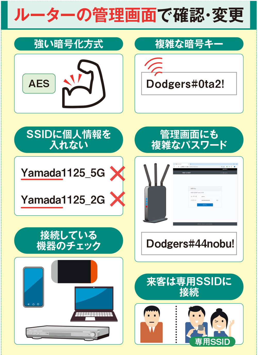 図1 Wi-Fiのセキュリティが心配なときは、Wi-Fiルーター（親機）の管理画面を確認しよう。暗号化の状況や接続している機器などから安全性をチェックする