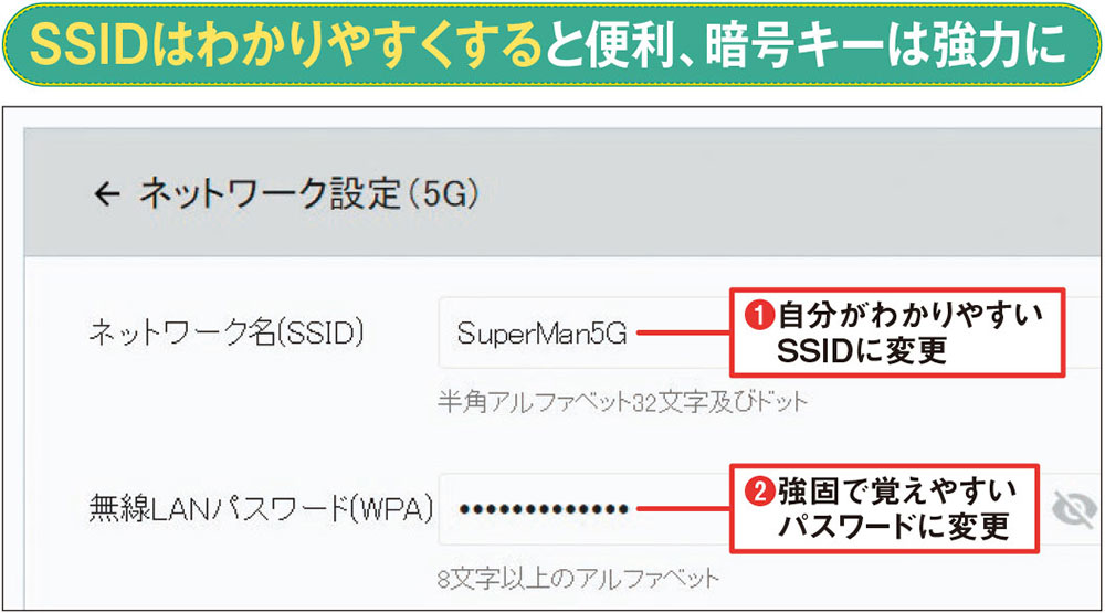 図4 SSIDは自分がわかりやすいものに変えると利便性が高まる（1）。また、パスワードは12桁以上でアルファベット、数字、記号を含むものが望ましい（2）